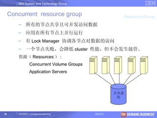 IBM System and Technology Group


     Concurrent resource group                               Resource Group

        – 所有的节点共享且可并发访问数据
        – 应用在所有节点上并行运行
        – 有 Lock Manager 协调各节点对数据的访问
        – 一个节点失败，会降低 cluster 性能，但不会发生接管。
        资源（ Resources ） :
                 Concurrent Volume Groups
                 Application Servers



                                                       共享盘
                                                        阵



38      HACMP5.1 concept and planning       06/23/12           © 2003 IBM Corporation
 