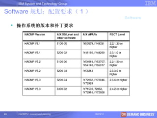 IBM System and Technology Group

Software 规划：配置要求（ 1 ）
                                                   Software
      操作系统的版本和补丁要求




43    HACMP5.1 concept and planning     06/23/12     © 2003 IBM Corporation
 