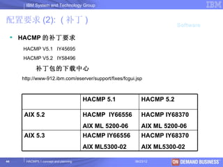 IBM System and Technology Group


配置要求 (2): ( 补丁 )
                                                                        Software

      HACMP 的补丁要求
       HACMP V5.1 IY45695
       HACMP V5.2 IY58496

             补丁包的下载中心
       http://www-912.ibm.com/eserver/support/fixes/fcgui.jsp



                                        HACMP 5.1           HACMP 5.2

       AIX 5.2                          HACMP IY66556       HACMP IY68370
                                        AIX ML 5200-06      AIX ML 5200-06
       AIX 5.3                          HACMP IY66556       HACMP IY68370
                                        AIX ML5300-02       AIX ML5300-02

44      HACMP5.1 concept and planning                    06/23/12         © 2003 IBM Corporation
 