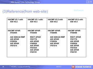 IBM System and Technology Group



                                                                             Software
(3)Reference(from web-site)

     HACMP V5.1 with             HACMP V5.1 with    HACMP V5.2 with     HACMP V5.2 with
       AIX V5.2                    AIX V5.3           AIX V5.2            AIX V5.3




     HACMP APAR                  HACMP APAR         HACMP APAR          HACMP APAR
       IY53044                     IY53044            IY58496             IY58496

       AIX 5200-04 RMP                  RSCT APAR     AIX 5200-04 RMP     RSCT APAR
       AIX APAR                         IY61770       AIX APAR            IY61770
       IY56554                          AIX APAR      IY56554             AIX APAR
       AIX APAR                         IY60930       AIX APAR            IY60930
       IY61014                          AIX APAR      IY61014             AIX APAR
                                        IY61034                           IY61034
                                        AIX APAR                          AIX APAR
                                        IY62191                           IY62191




45      HACMP5.1 concept and planning                       06/23/12             © 2003 IBM Corporation
 