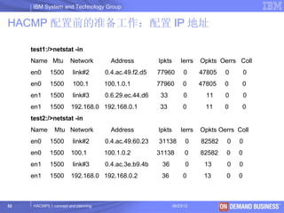 IBM System and Technology Group


HACMP 配置前的准备工作：配置 IP 地址

     test1:/>netstat -in
     Name Mtu           Network         Address         Ipkts       Ierrs   Opkts Oerrs Coll
     en0      1500       link#2       0.4.ac.49.f2.d5   77960        0      47805   0        0
     en0      1500       100.1        100.1.0.1         77960        0      47805   0      0
     en1      1500       link#3       0.6.29.ec.44.d6    33          0        11    0         0
     en1      1500      192.168.0 192.168.0.1            33          0        11    0        0
     test2:/>netstat -in
     Name       Mtu Network             Address         Ipkts       Ierrs   Opkts Oerrs Coll
     en0      1500       link#2       0.4.ac.49.60.23   31138         0     82582   0     0
     en0      1500      100.1         100.1.0.2         31138         0     82582   0    0
     en1      1500       link#3       0.4.ac.3e.b9.4b    36           0      13     0     0
     en1      1500      192.168.0 192.168.0.2            36          0       13     0    0



52    HACMP5.1 concept and planning                             06/23/12                © 2003 IBM Corporation
 