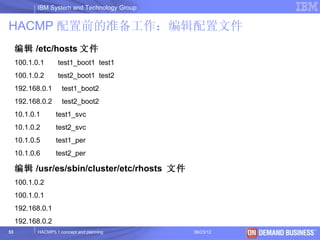 IBM System and Technology Group


HACMP 配置前的准备工作：编辑配置文件
     编辑 /etc/hosts 文件
     100.1.0.1      test1_boot1 test1
     100.1.0.2      test2_boot1 test2
     192.168.0.1      test1_boot2
     192.168.0.2      test2_boot2
     10.1.0.1       test1_svc
     10.1.0.2       test2_svc
     10.1.0.5       test1_per
     10.1.0.6       test2_per

     编辑 /usr/es/sbin/cluster/etc/rhosts 文件
     100.1.0.2
     100.1.0.1
     192.168.0.1
     192.168.0.2
53          HACMP5.1 concept and planning     06/23/12   © 2003 IBM Corporation
 