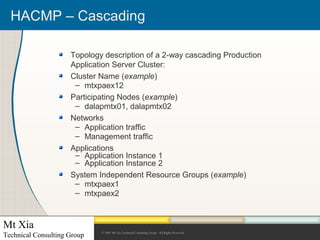 Hacmp – high availability pdf | PDF