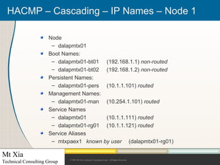 Hacmp – high availability pdf | PDF