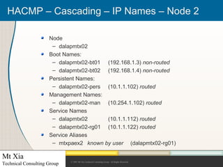 Hacmp – high availability pdf | PDF