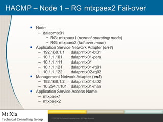 Hacmp – high availability pdf | PDF