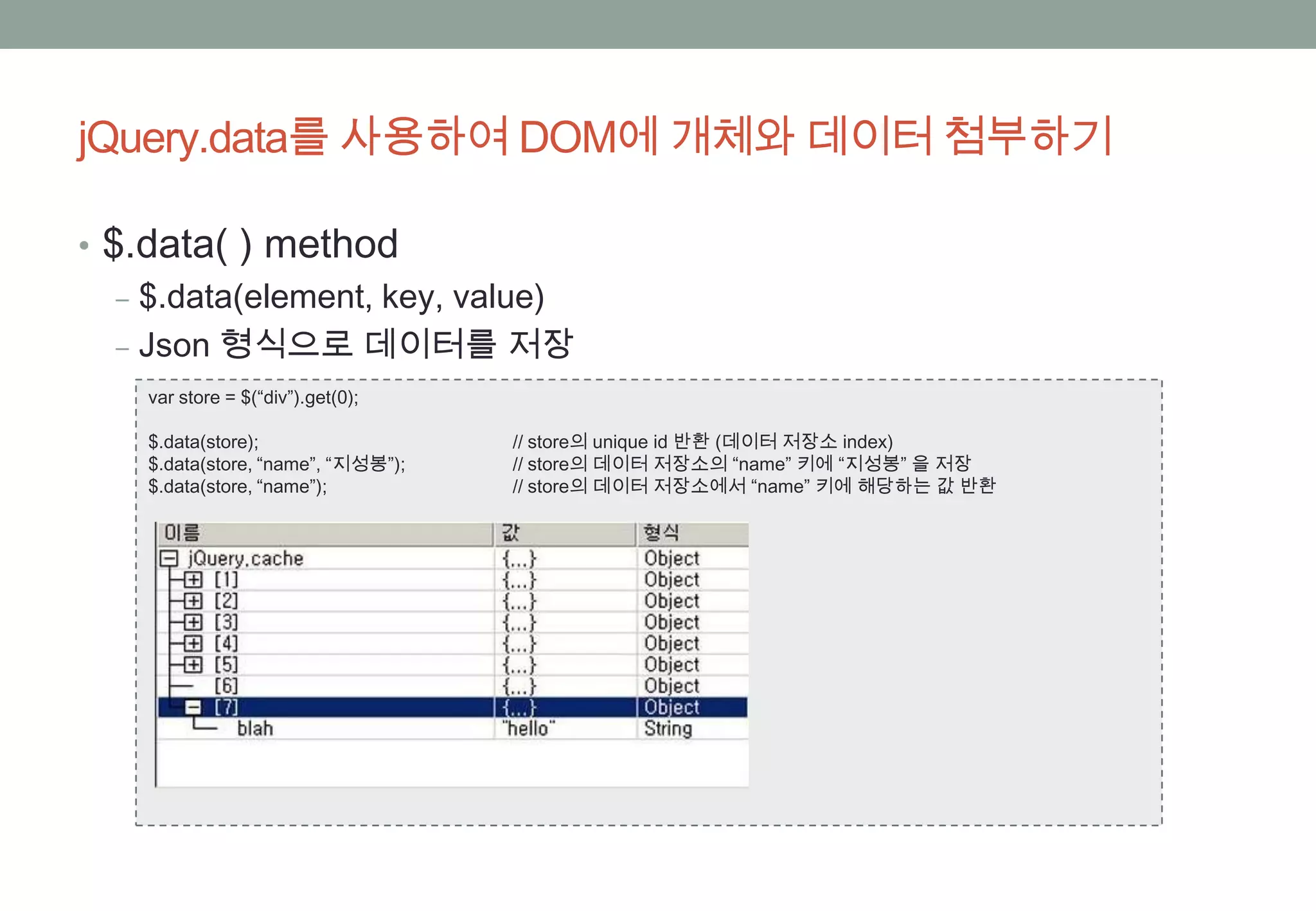 jQuery.data를 사용하여 DOM에 개체와 데이터 첨부하기

• $.data( ) method
   ‒ $.data(element, key, value)
   ‒ Json 형식으로 데이터를 저장
    var store = $(“div”).get(0);

    $.data(store);                  // store의 unique id 반환 (데이터 저장소 index)
    $.data(store, “name”, “지성봉”);   // store의 데이터 저장소의 “name” 키에 “지성봉” 을 저장
    $.data(store, “name”);          // store의 데이터 저장소에서 “name” 키에 해당하는 값 반환
 