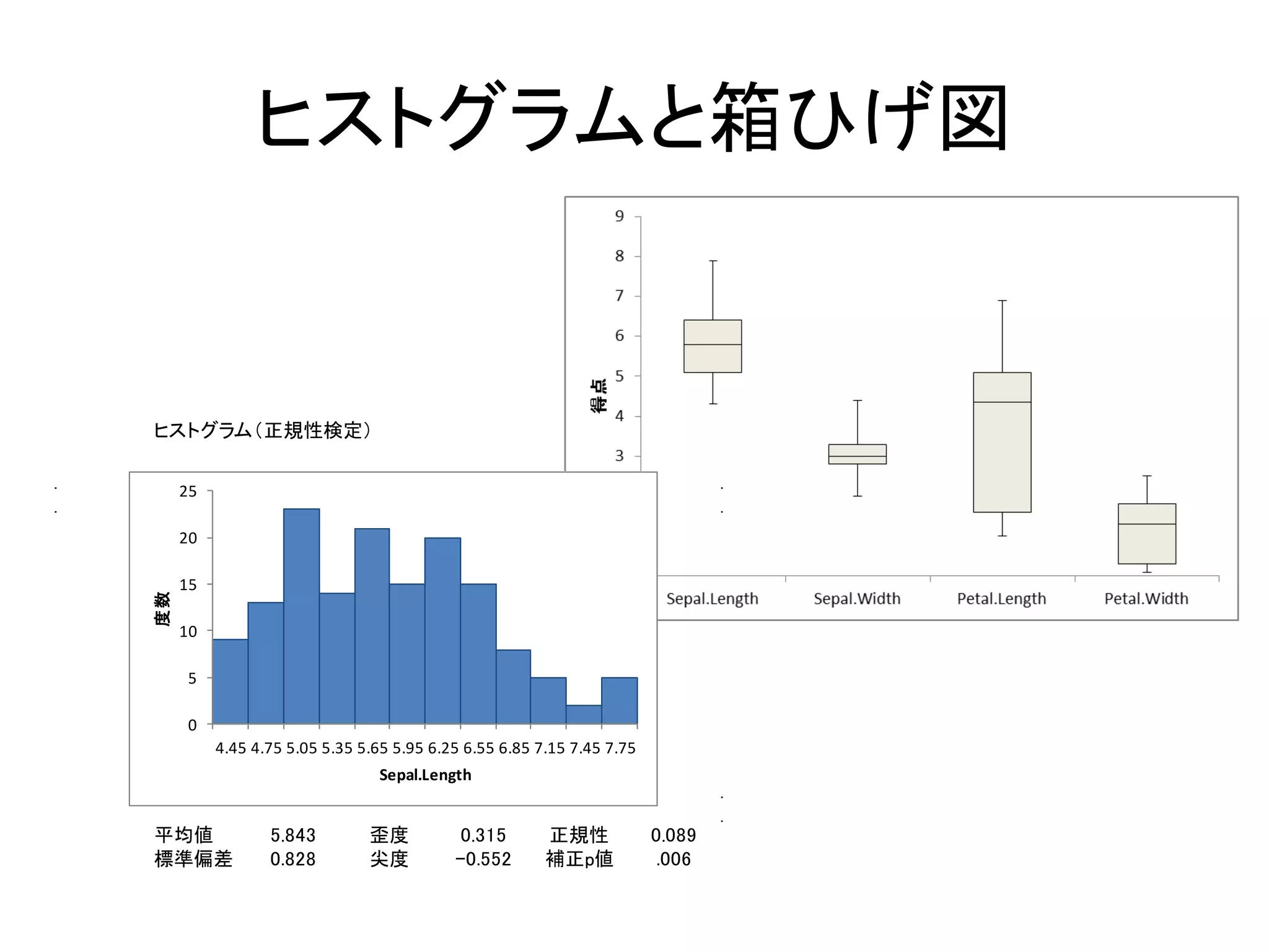 エクセルで統計分析 統計プログラムHADについて | PDF