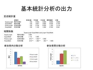 項目反応理論の出力例
 