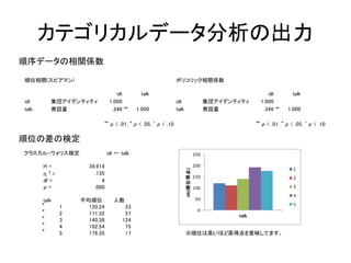 階層線形モデルの出力例
 