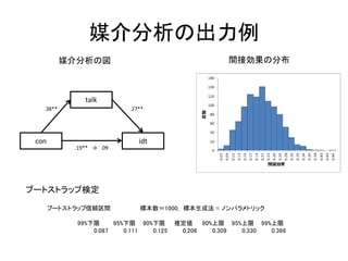 変数の編集・作成
• 変数ラベルや値ラベルをつける
– 変数名以外に，ラベルを付けられる
– 数値データに，値ラベル（1＝統制条件など）をつけられる
• 変数の作成
– 変数の合成：合計値，平均値，主成分得点
– 変数の変換：非線形変換，標準化，中心化，2値化
– ダミー変数の作成：カテゴリデータを2値ダミー変数に変換
• データセットの再構成
– 個人単位のデータをグループ単位に変換
– 横並びデータを縦並びデータに変換（逆も可）
 