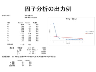 多変量解析
• 線形モデル
– 分散分析，多重比較，単純効果分析
– 重回帰分析，判別分析，多変量回帰分析，ロバスト回帰分析
– 一般化線形モデル（順序，名義，カウント，打ち切り，割合，混合分布）
• 潜在因子の推定
– 因子分析，項目反応理論，構造方程式モデル
• データの分類・圧縮
– クラスタ分析，混合正規分布モデル，潜在クラス分析，潜在ランク分析
– 数量化分析（等質性分析・数量化Ⅲ類）
• マルチレベル分析
– 級内相関係数，マルチレベル相関分析
– 階層線形モデル，マルチレベル構造方程式モデル
 