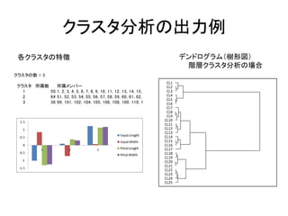 シートの出力と管理
• シートはデフォルトでは上書きされる
– 同じ分析の場合に上書きされる
– 「出力を上書きしない」をチェックすると別の名前で出
力される
• 出力シートが多い・・・
– 「シート管理」のボタンを押す
• 選択シートの表示
• 選択シートの削除
• シートの名前の変更
• 新規ブックへシートを移動
などができる
 