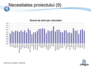 Necesitatea proiectului (9)
 