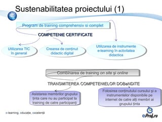 Sustenabilitatea proiectului (1)
        Program de training comprehensiv si complet
        Program de training comprehensiv si complet

                     COMPETENtE CERTIFICATE

                                                      Utilizarea de instrumente
                                                      Utilizarea de instrumente
Utilizarea TIC
Utilizarea TIC            Crearea de conţinut
                          Crearea de conţinut          e-learning în activitatea
                                                        e-learning în activitatea
 în general
   în general               didactic digital
                             didactic digital                  didactica
                                                                didactica



                                 Combinarea de training on site şi online
                                 Combinarea de training on site şi online

                           TRANSMITEREA COMPETENtELOR DOBaNDITE
                                                          Folosirea conţinutului cursului şi aa
                                                           Folosirea conţinutului cursului şi
                 Asistarea membrilor grupului
                  Asistarea membrilor grupului               instrumentelor disponibile pe
                                                              instrumentelor disponibile pe
                 ţinta care nu au participat la
                  ţinta care nu au participat la            internet de catre alţi membri ai
                                                             internet de catre alţi membri ai
                 training de catre participanţi
                  training de catre participanţi                      grupului ţinta
                                                                       grupului ţinta
 