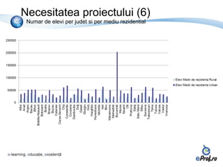 Necesitatea proiectului (6)
 Numar de elevi per judet si per mediu rezidential
 