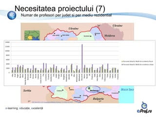 Necesitatea proiectului (7)
 Numar de profesori per judet si per mediu rezidential
 