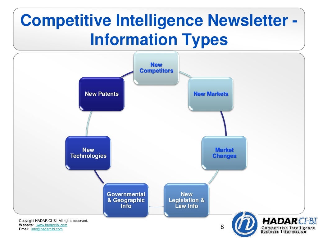 HADAR CIBI Competitive Intelligence Newsletter for HighTech Comp…