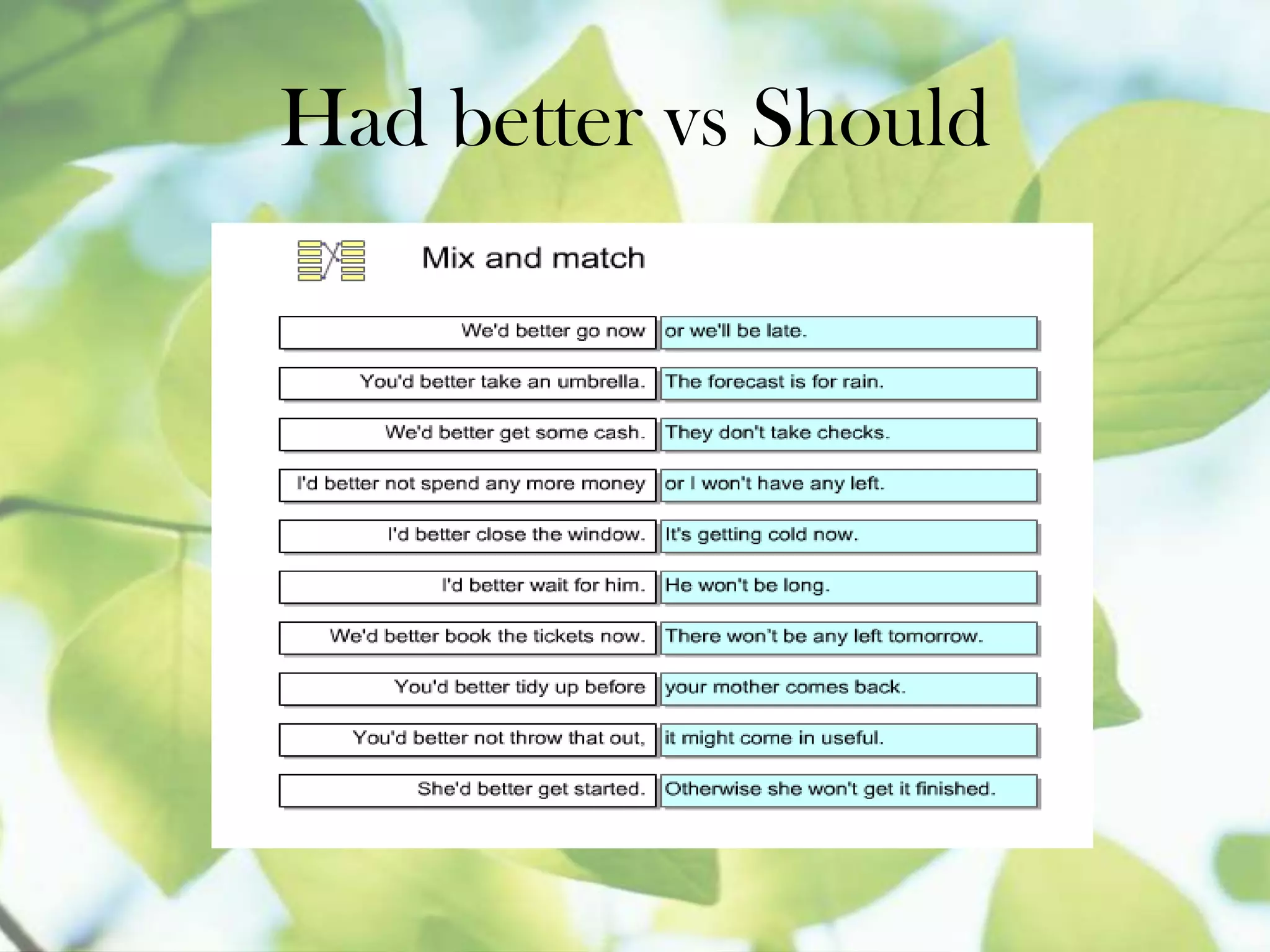 Had Better Vs Should PPTX Had Better Vs Should PPTX