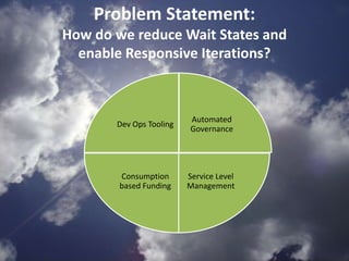 Dev Ops Tooling
Automated
Governance
Service Level
Management
Consumption
based Funding
Problem Statement:
How do we reduce Wait States and
enable Responsive Iterations?
 