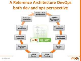 A Reference Architecture DevOps
both dev and ops perspective
 