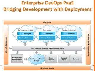 Enterprise DevOps PaaS
Bridging Development with Deployment
 