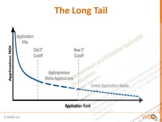The Long Tail
 