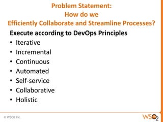 Problem Statement:
How do we
Efficiently Collaborate and Streamline Processes?
Execute according to DevOps Principles
• Iterative
• Incremental
• Continuous
• Automated
• Self-service
• Collaborative
• Holistic
 