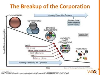 The Breakup of the Corporation
http://media.johnwiley.com.au/product_data/excerpt/67/04712507/0471250767.pdf
 