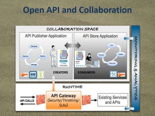 Open API and Collaboration
 