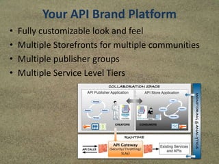 Your API Brand Platform
• Fully customizable look and feel
• Multiple Storefronts for multiple communities
• Multiple publisher groups
• Multiple Service Level Tiers
 