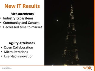 New IT Results
Agility Attributes
• Open Collaboration
• Micro-iterations
• User-led innovation
Measurements
• Industry Ecosystems
• Community and Context
• Decreased time to market
 