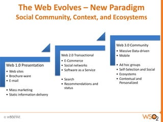 Web 1.0 Presentation
• Web sites
• Brochure-ware
• E-mail
• Mass marketing
• Static information delivery
Web 2.0 Transactional
• E-Commerce
• Social networks
• Software as a Service
• Search
• Recommendations and
status
Web 3.0 Community
• Massive Data-driven
• Mobile
• Ad hoc groups
• Self-Selection and Social
• Ecosystems
• Contextual and
Personalized
8/2/2013 7
The Web Evolves – New Paradigm
Social Community, Context, and Ecosystems
 