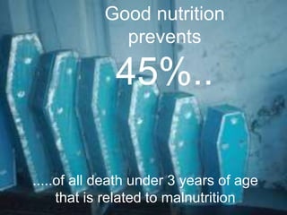 Good nutrition
prevents
45%..
.....of all death under 3 years of age
that is related to malnutrition
 