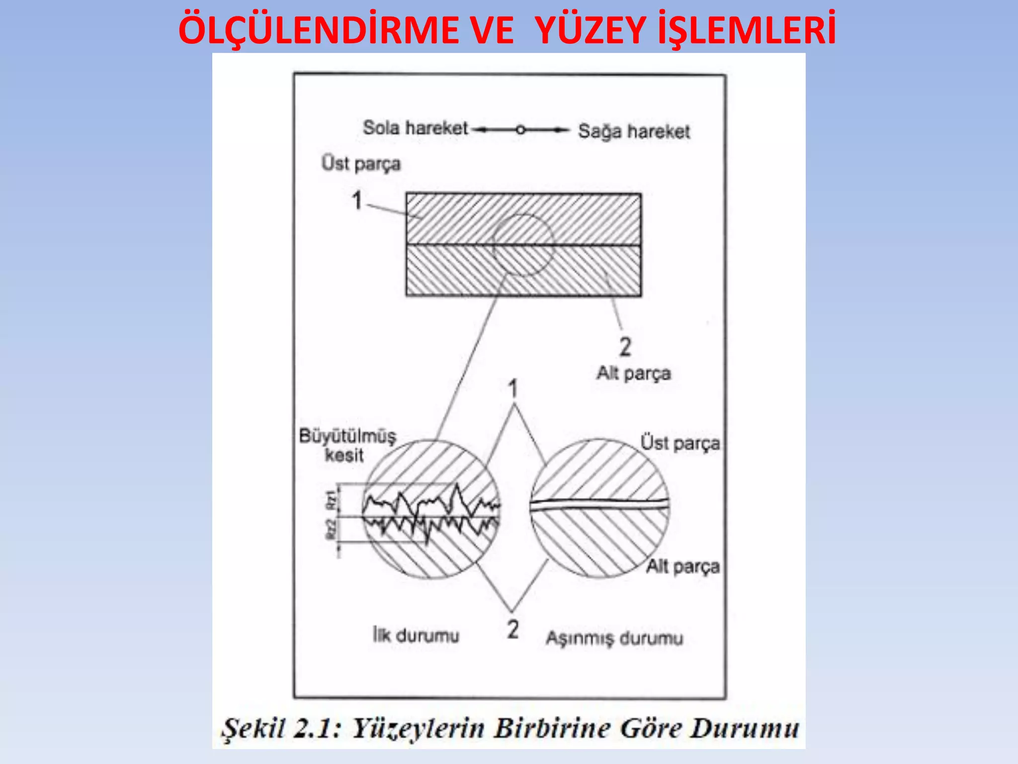 HADDELEMENİN MEKANİK ESASLARI  