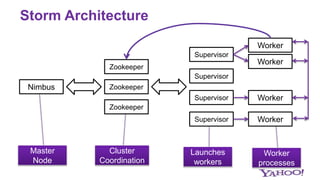Scaling Apache Storm (Hadoop Summit 2015) | PPTX