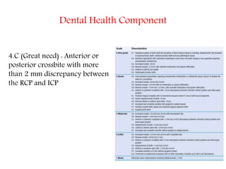 Dental Health Component
4.C (Great need) : Anterior or
posterior crossbite with more
than 2 mm discrepancy between
the RCP and ICP
 
