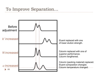 To Improve Separation...
44
k’ increased
N increased
 increased
Before
adjustment
Eluent replaced with one
of lower eluti...