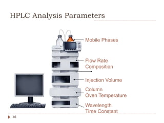 HPLC Analysis Parameters
46
Mobile Phases
Flow Rate
Composition
Injection Volume
Column
Oven Temperature
Wavelength
Time C...