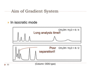 Aim of Gradient System
 In isocratic mode
50
Long analysis time!!
Poor
separation!!
CH3OH / H2O = 6 / 4
CH3OH / H2O = 8 / 2
(Column: ODS type)
 
