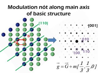 Modulated materials with electron diffraction | PPTX