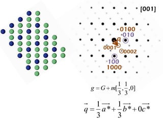 Modulated materials with electron diffraction | PPTX
