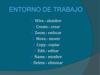 ENTORNO DE TRABAJO
      Wire.- alambre
      Create.- crear
     Zoom.- enfocar
      Move.- mover
      Copy.- copiar
       Edit.- editar
     Name.- monbre
     Delete.- eliminar
 