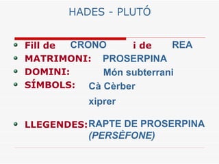 HADES - PLUTÓ


Fill de CRONO     i de    REA
MATRIMONI: PROSERPINA
DOMINI:      Món subterrani
SÍMBOLS: Cà Cèrber
           xiprer

LLEGENDES: RAPTE DE PROSERPINA
           (PERSÈFONE)
 