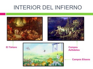 INTERIOR DEL INFIERNO
Campos Elíseos
El Tártaro Campos
Asfódelos
 