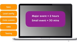 Life After Launch: How to Grow Mobile Games with In-Game Events Slide 46