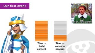 Life After Launch: How to Grow Mobile Games with In-Game Events Slide 66