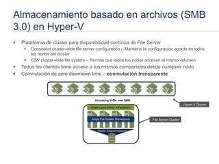 Almacenamiento basado en archivos (SMB
3.0) en Hyper-V
   Plataforma de clúster para disponibilidad contínua de File Server
        Consistent cluster-wide file server configuration – Mantiene la configuración acorde en todos
         los nodos del clúster
        CSV cluster-wide file system – Permite que todos los nodos accesen el mismo volumen
   Todos los clientes tiene acceso a los mismos compartidos desde cualquier nodo
   Comnutación de zero downtown time – conmutación transparente




                                            Accessing VHDs over SMB
                                                                                                     Hyper-V Cluster
                                         Single Logical Server (FooShare)



                                         Single File System Namespace          File Server Cluster


                                              Cluster Shared Volumes
 