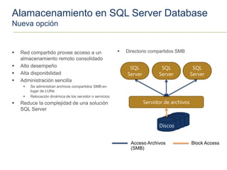 Alamacenamiento en SQL Server Database
Nueva opción


   Red compartido provee acceso a un                         Directorio compartidos SMB
    almacenamiento remoto consolidado
   Alto desempeño
   Alta disponibilidad
   Administración sencilla
        Se administran archivos compartidos SMB en
         lugar de LUNs
        Relocación dinámica de los servidor o servicios
   Reduce la complejidad de una solución
    SQL Server
 