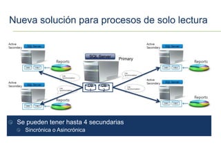 Nueva solución para procesos de solo lectura


                              SQL Server
                                           Primary




                              DB   DB
                               1    2




 Se pueden tener hasta 4 secundarias
   Sincrónica o Asincrónica
 